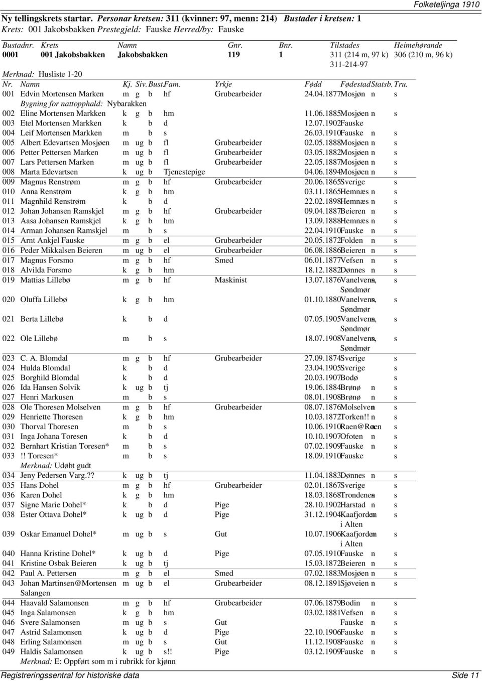 m, 97 k) 306 (210 m, 96 k) 311-214-97 Merknad: Husliste 1-20 001 Edvin Mortensen Marken m g b hf Grubearbeider 24.04.