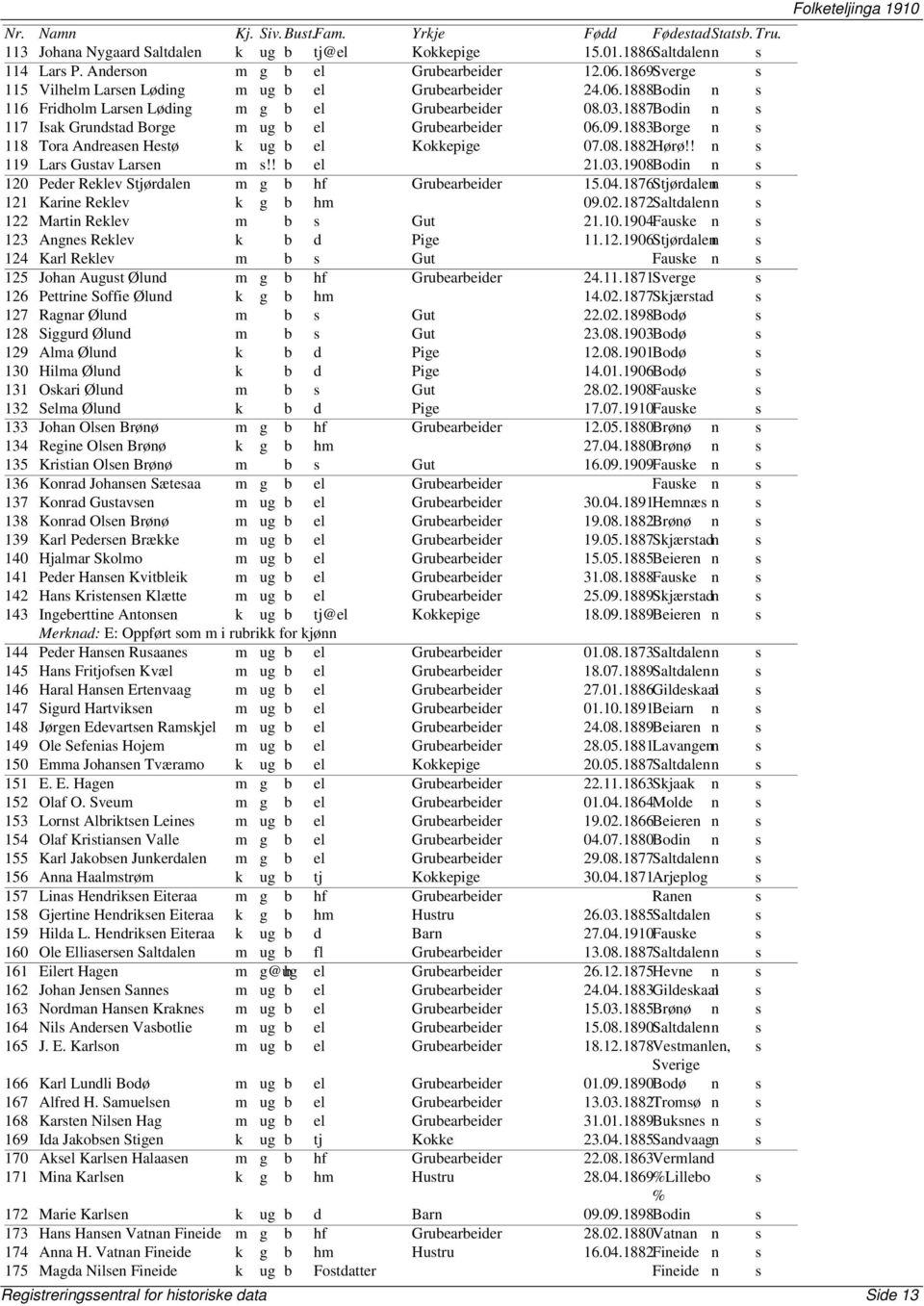 04.1876Stjørdale n s 121 Karine Reklev k g b hm 09.02.1872Saltdalenn s 122 Martin Reklev m b s Gut 21.10.1904Fauske n s 123 Angnes Reklev k b d Pige 11.12.1906Stjørdale n s 124 Karl Reklev m b s Gut Fauske n s 125 Johan August Ølund m g b hf Grubearbeider 24.