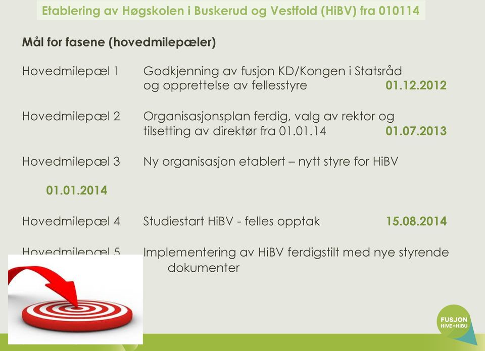 2012 Hovedmilepæl 2 Organisasjonsplan ferdig, valg av rektor og tilsetting av direktør fra 01.01.14 01.07.
