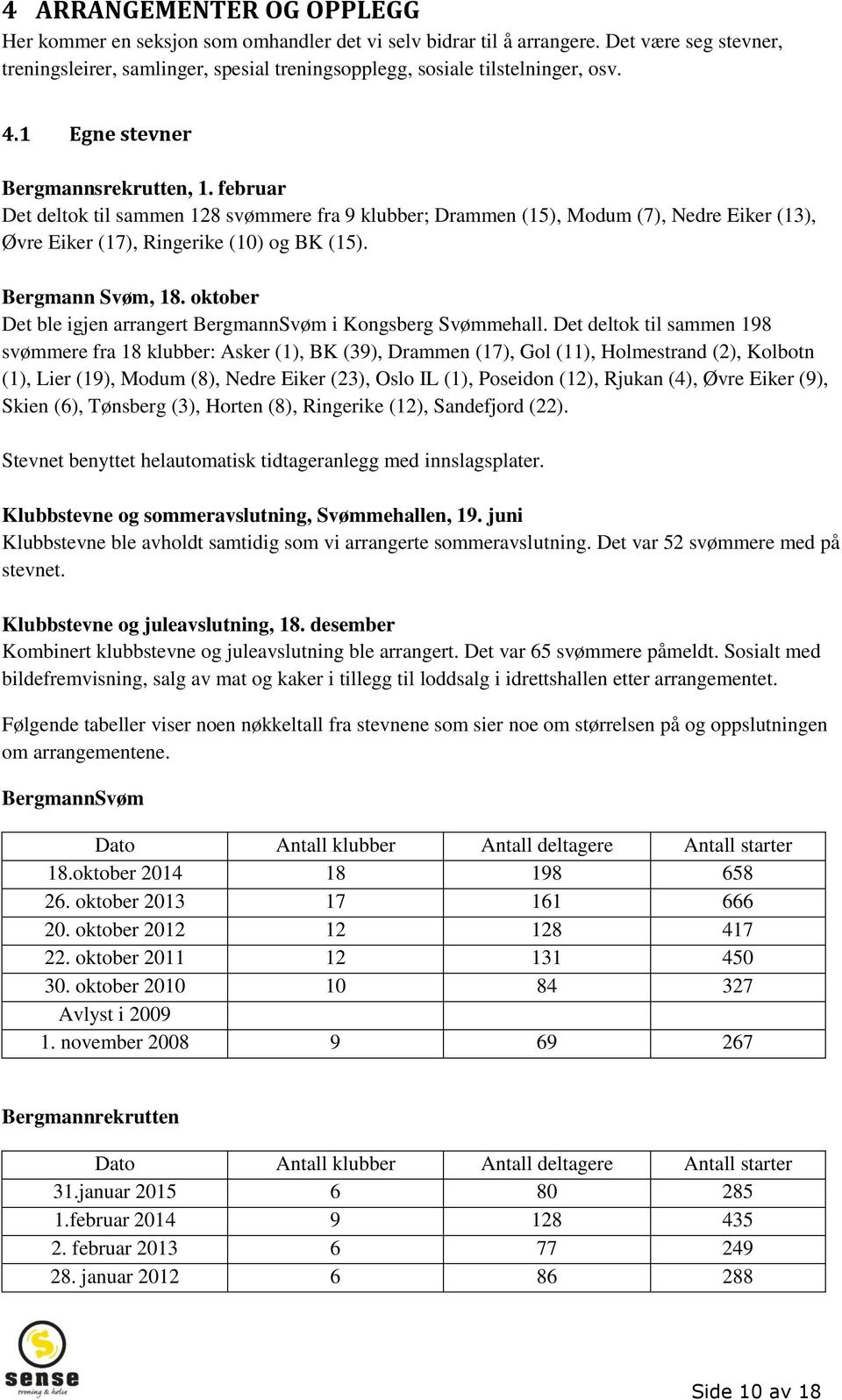 Bergmann Svøm, 18. oktober Det ble igjen arrangert BergmannSvøm i Kongsberg Svømmehall.