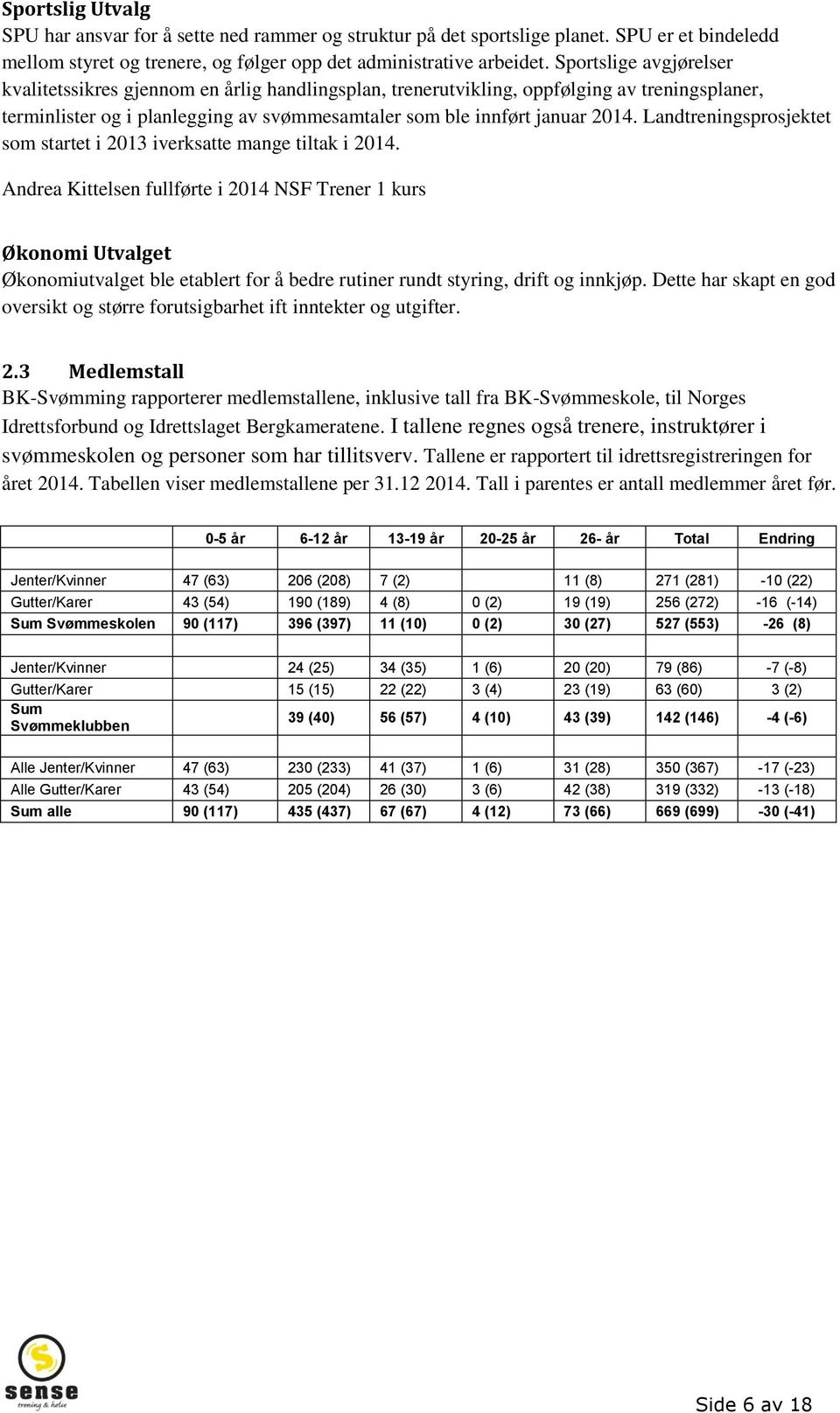 Landtreningsprosjektet som startet i 2013 iverksatte mange tiltak i 2014.