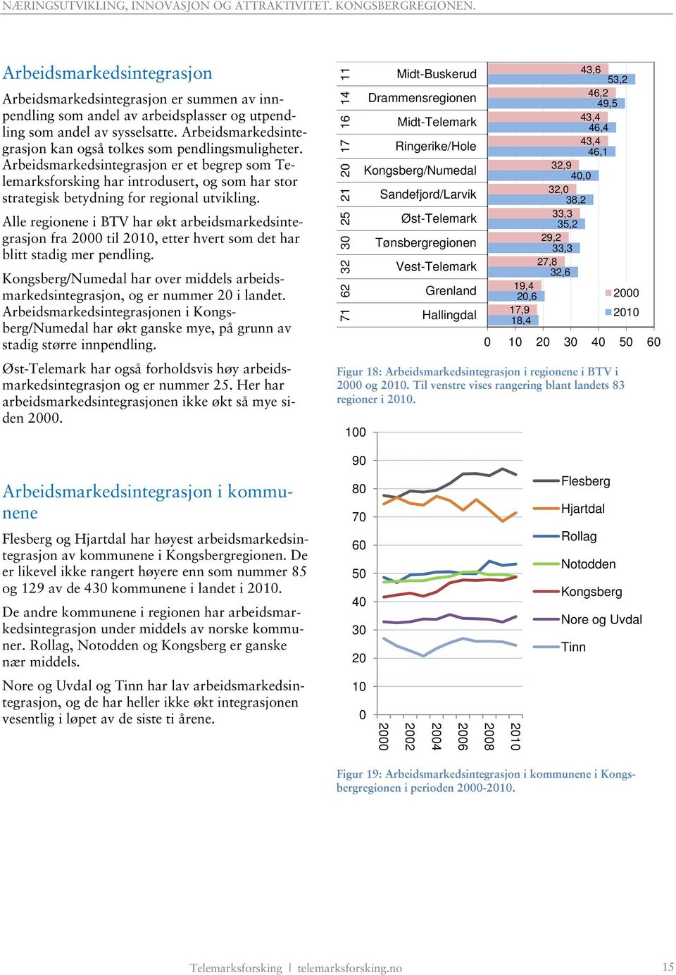 Arbeidsmarkedsintegrasjon er et begrep som Telemarksforsking har introdusert, og som har stor strategisk betydning for regional utvikling.