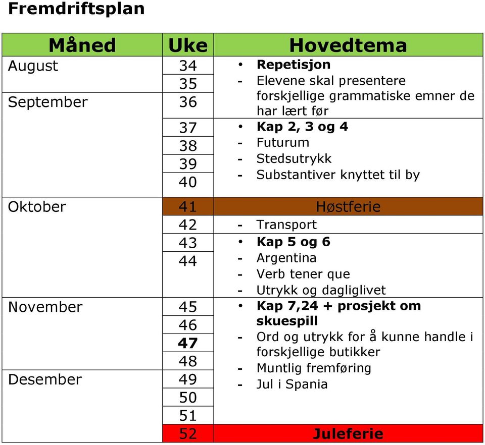 Transport Kap 5 og 6 - Argentina - Verb tener que - Utrykk og dagliglivet November 5 Kap 7,2 + prosjekt om 6 7 8