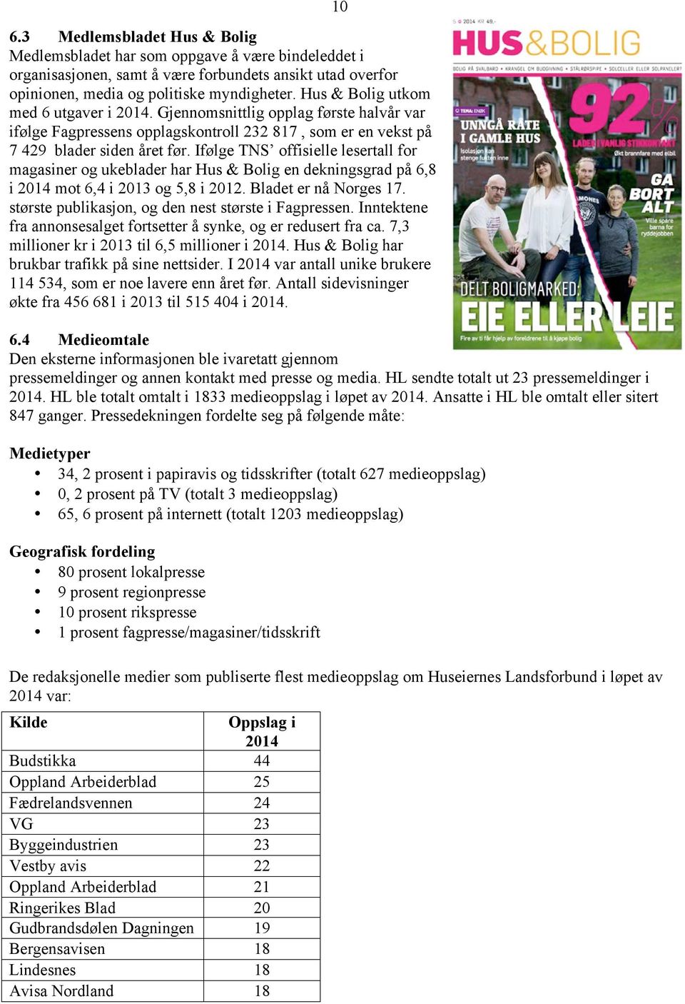 Ifølge TNS offisielle lesertall for magasiner og ukeblader har Hus & Bolig en dekningsgrad på 6,8 i 2014 mot 6,4 i 2013 og 5,8 i 2012. Bladet er nå Norges 17.