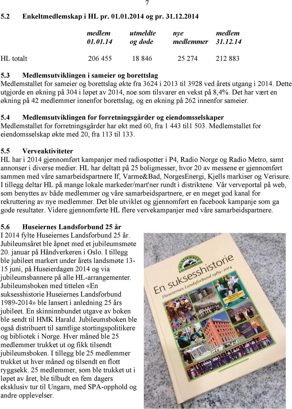 Dette utgjorde en økning på 304 i løpet av 2014, noe som tilsvarer en vekst på 8,4%. Det har vært en økning på 42 medlemmer innenfor borettslag, og en økning på 262 innenfor sameier. 5.