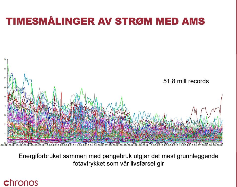 med pengebruk utgjør det mest