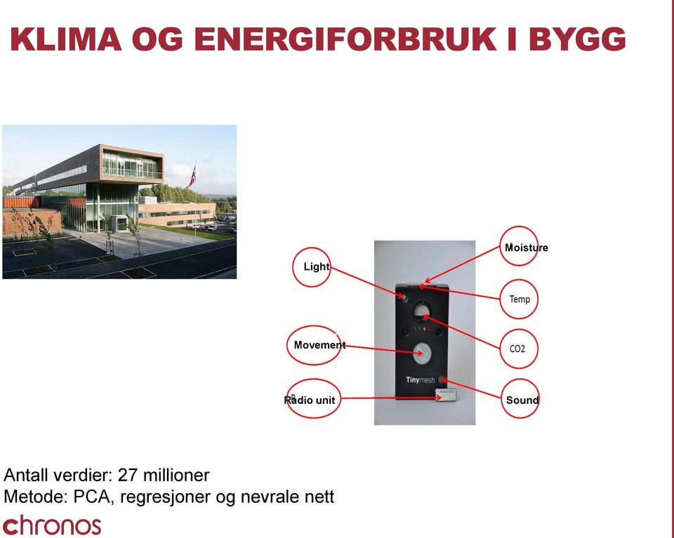 Sound Antall verdier: 27 millioner