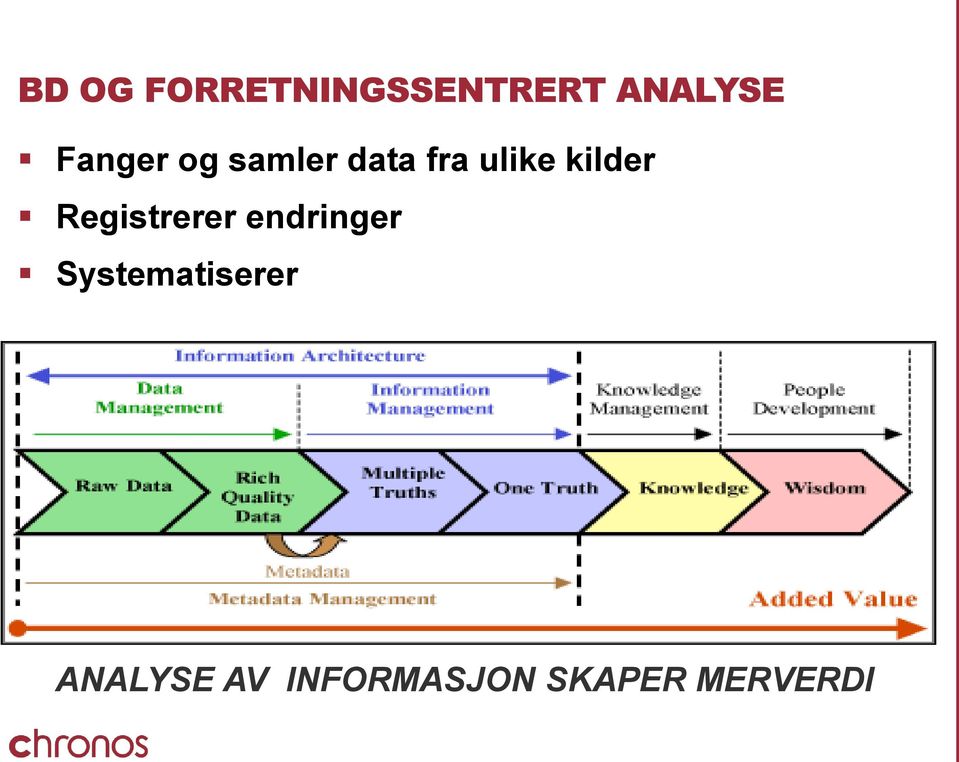 kilder Registrerer endringer