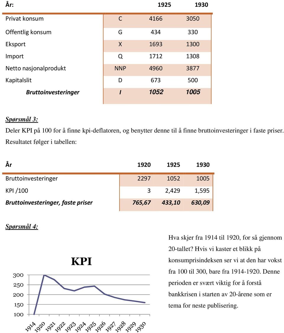 Resultatet følger i tabellen: År 1920 1925 1930 Bruttoinvesteringer 2297 1052 1005 KPI /100 3 2,429 1,595 Bruttoinvesteringer, faste priser 765,67 433,10 630,09 Spørsmål 4: 300 250 200 150 100 KPI