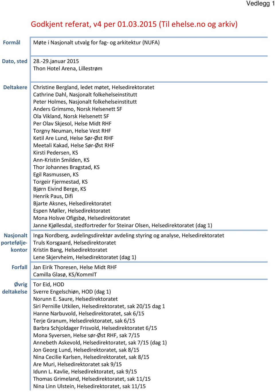 Peter Holmes, Nasjonalt folkehelseinstitutt Anders Grimsmo, Norsk Helsenett SF Ola Vikland, Norsk Helsenett SF Per Olav Skjesol, Helse Midt RHF Torgny Neuman, Helse Vest RHF Ketil Are Lund, Helse