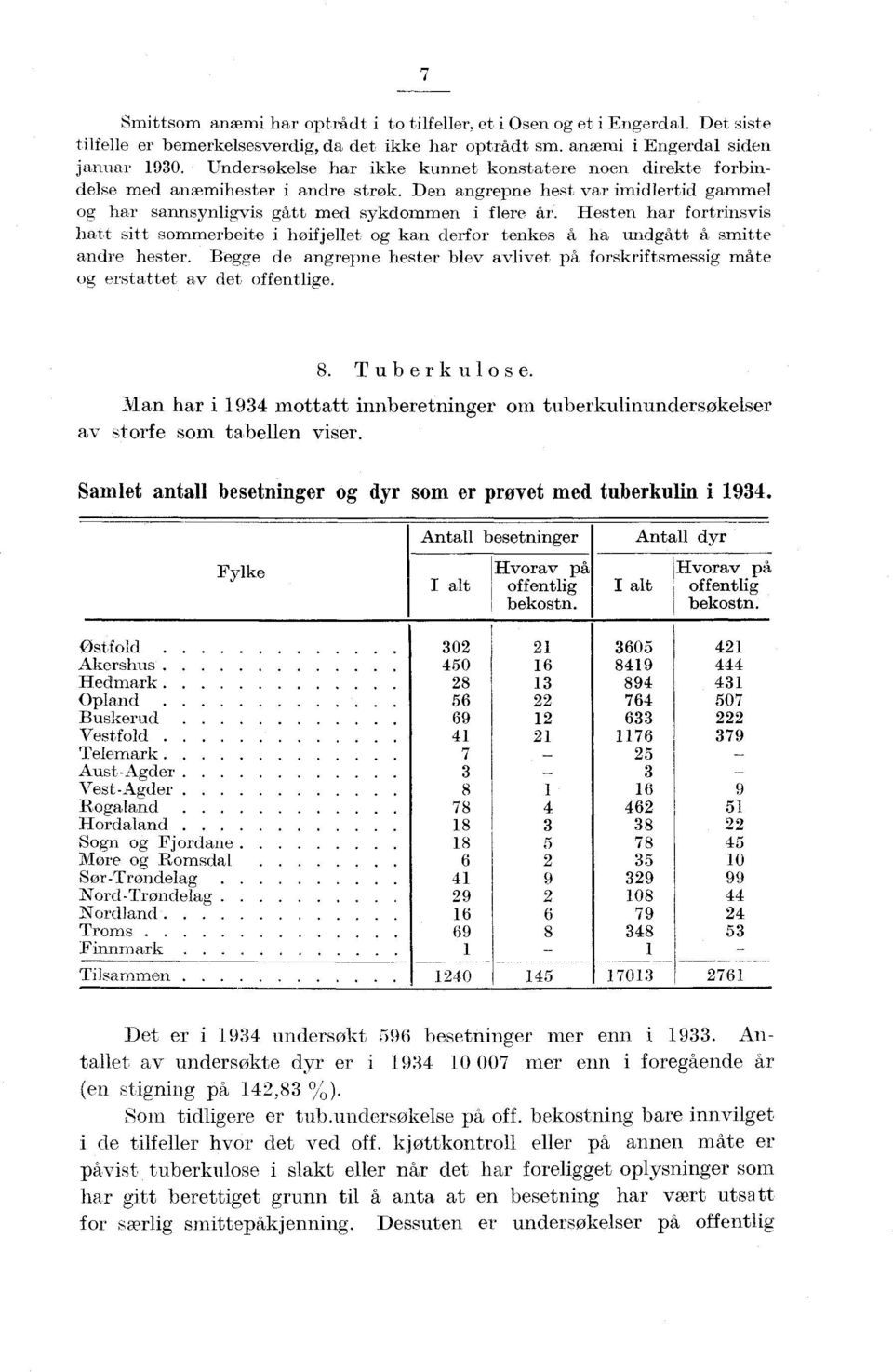 Hesten har fortrinsvis hatt sitt sommerbeite i høifjellet og kan derfor tenkes å ha undgått å smitte andre hester.