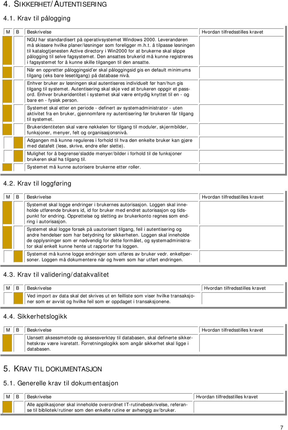 Når en oppretter påloggingsid er skal påloggingsid gis en default minimums tilgang (eks bare lesetilgang) på database nivå.