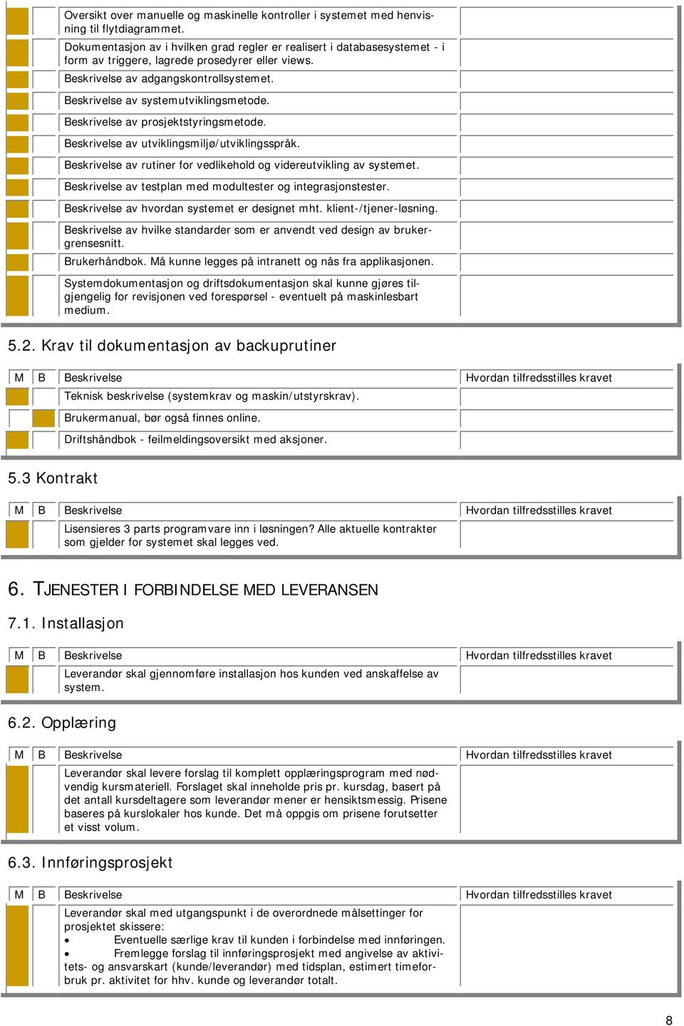 Beskrivelse av systemutviklingsmetode. Beskrivelse av prosjektstyringsmetode. Beskrivelse av utviklingsmiljø/utviklingsspråk. Beskrivelse av rutiner for vedlikehold og videreutvikling av systemet.