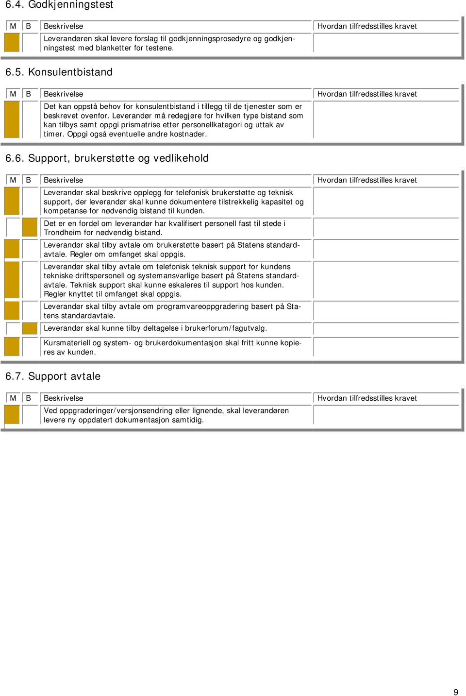 Leverandør må redegjøre for hvilken type bistand som kan tilbys samt oppgi prismatrise etter personellkategori og uttak av timer. Oppgi også eventuelle andre kostnader. 6.