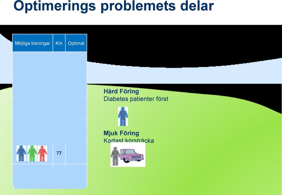 79 Hård Föring Diabetes patienter