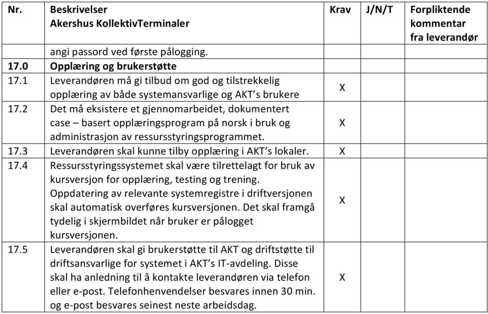 3 Leverandøren skal kunne tilby opplæring i AKT s lokaler. X 17.4 Ressursstyringssystemet skal være tilrettelagt for bruk av kursversjon for opplæring, testing og trening.