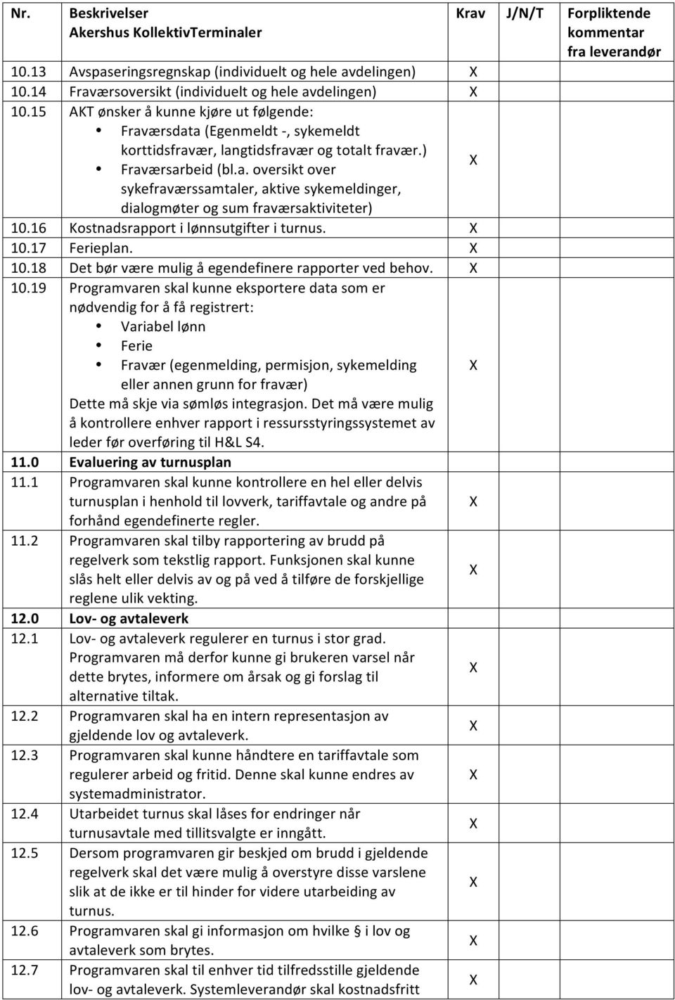 16 Kostnadsrapport i lønnsutgifter i turnus. X 10.