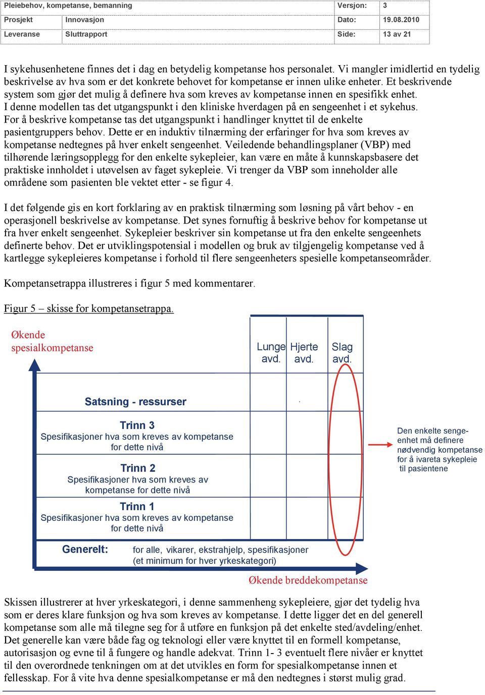 Et beskrivende system som gjør det mulig å definere hva som kreves av kompetanse innen en spesifikk enhet. I denne modellen tas det utgangspunkt i den kliniske hverdagen på en sengeenhet i et sykehus.