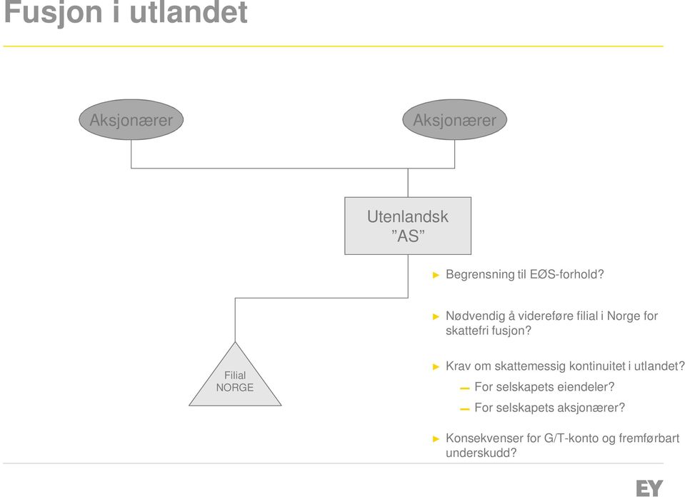 Filial NORGE Krav om skattemessig kontinuitet i utlandet?