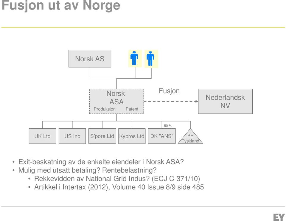 eiendeler i Norsk ASA? Mulig med utsatt betaling? Rentebelastning?