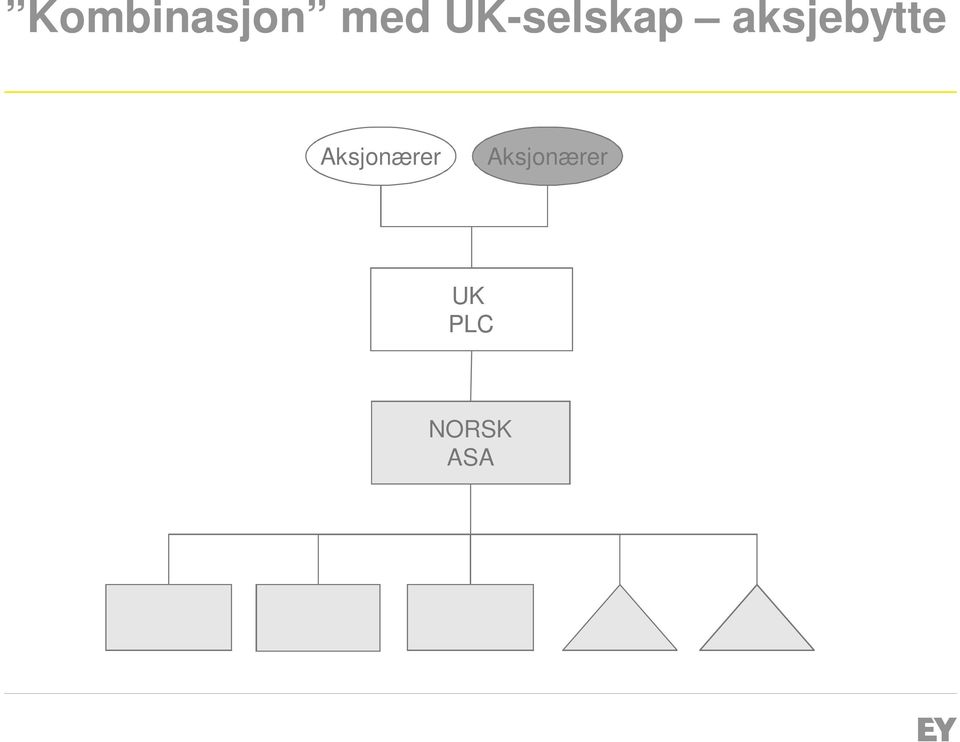 UK-selskap