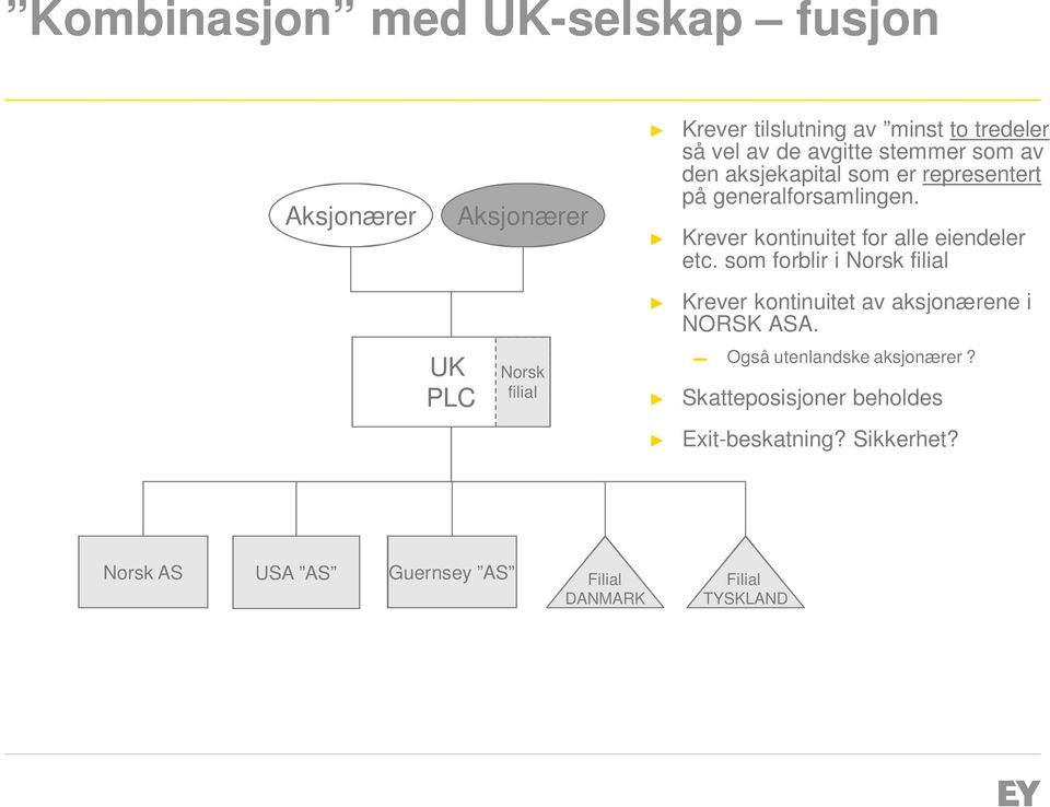 som forblir i Norsk filial Krever kontinuitet av aksjonærene i NORSK ASA.