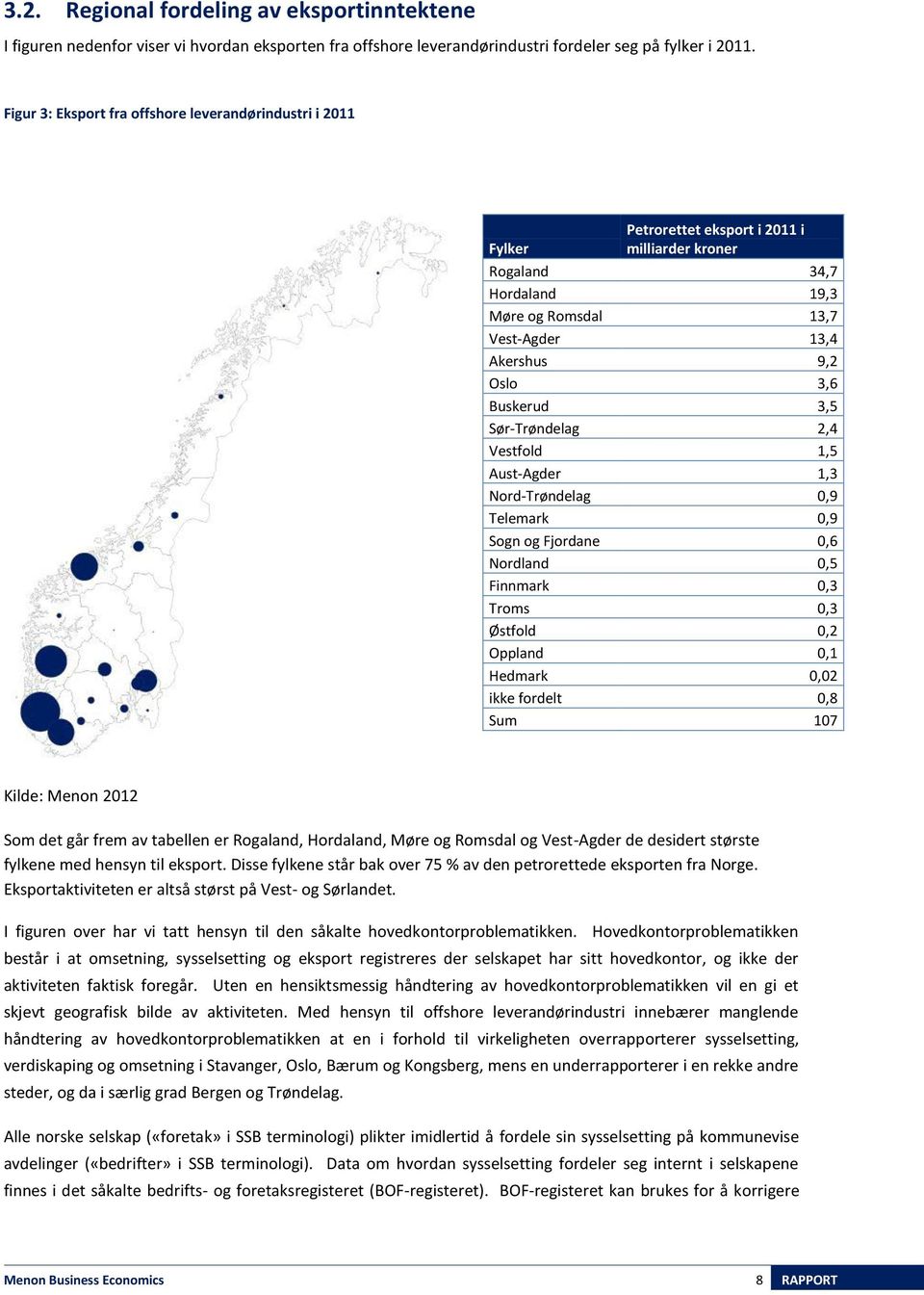 eksport. Disse fylkene står bak over 75 % av den petrorettede eksporten fra Norge. Eksportaktiviteten er altså størst på Vest- og Sørlandet.
