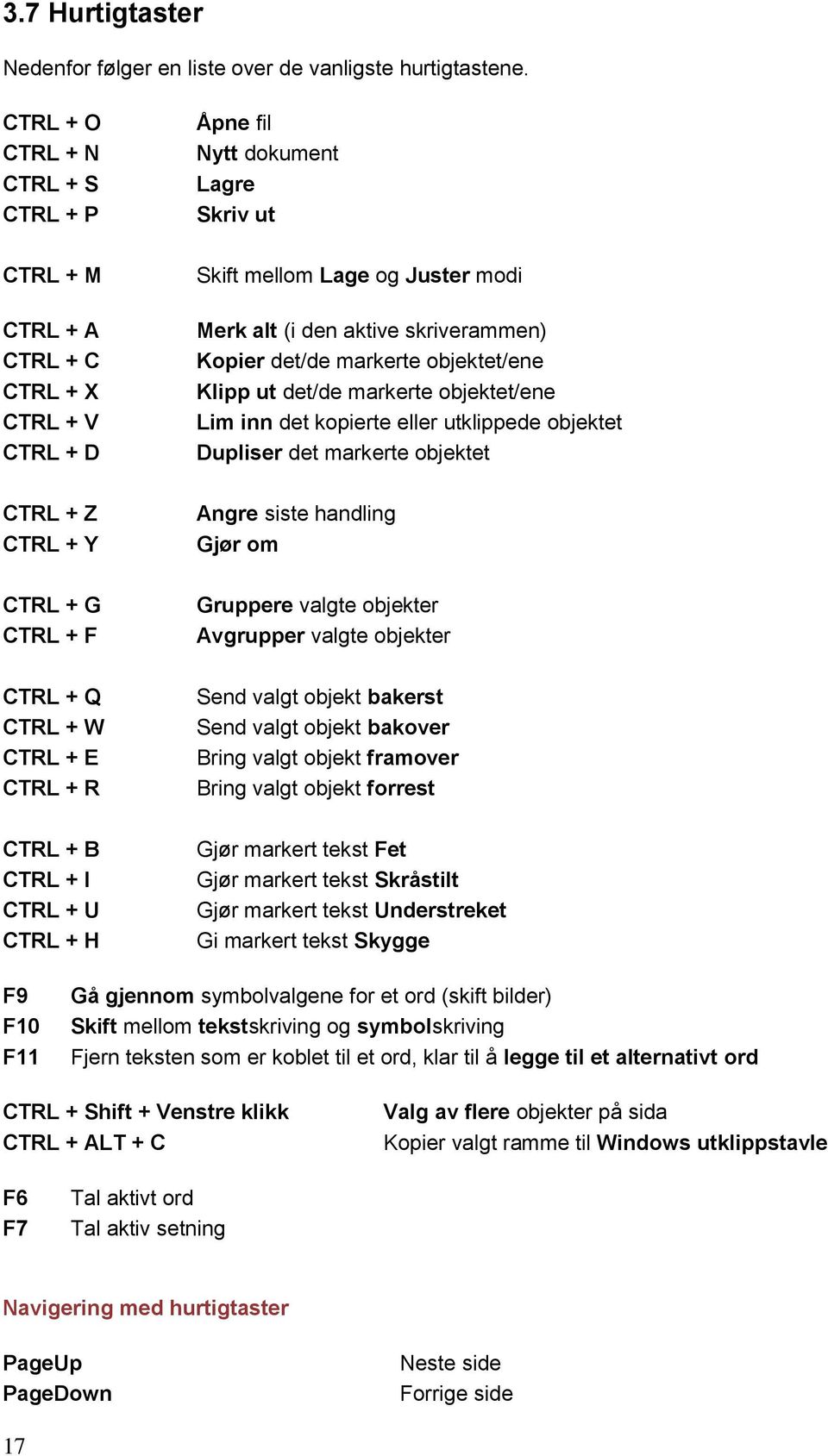 Kopier det/de markerte objektet/ene Klipp ut det/de markerte objektet/ene Lim inn det kopierte eller utklippede objektet Dupliser det markerte objektet CTRL + Z CTRL + Y Angre siste handling Gjør om