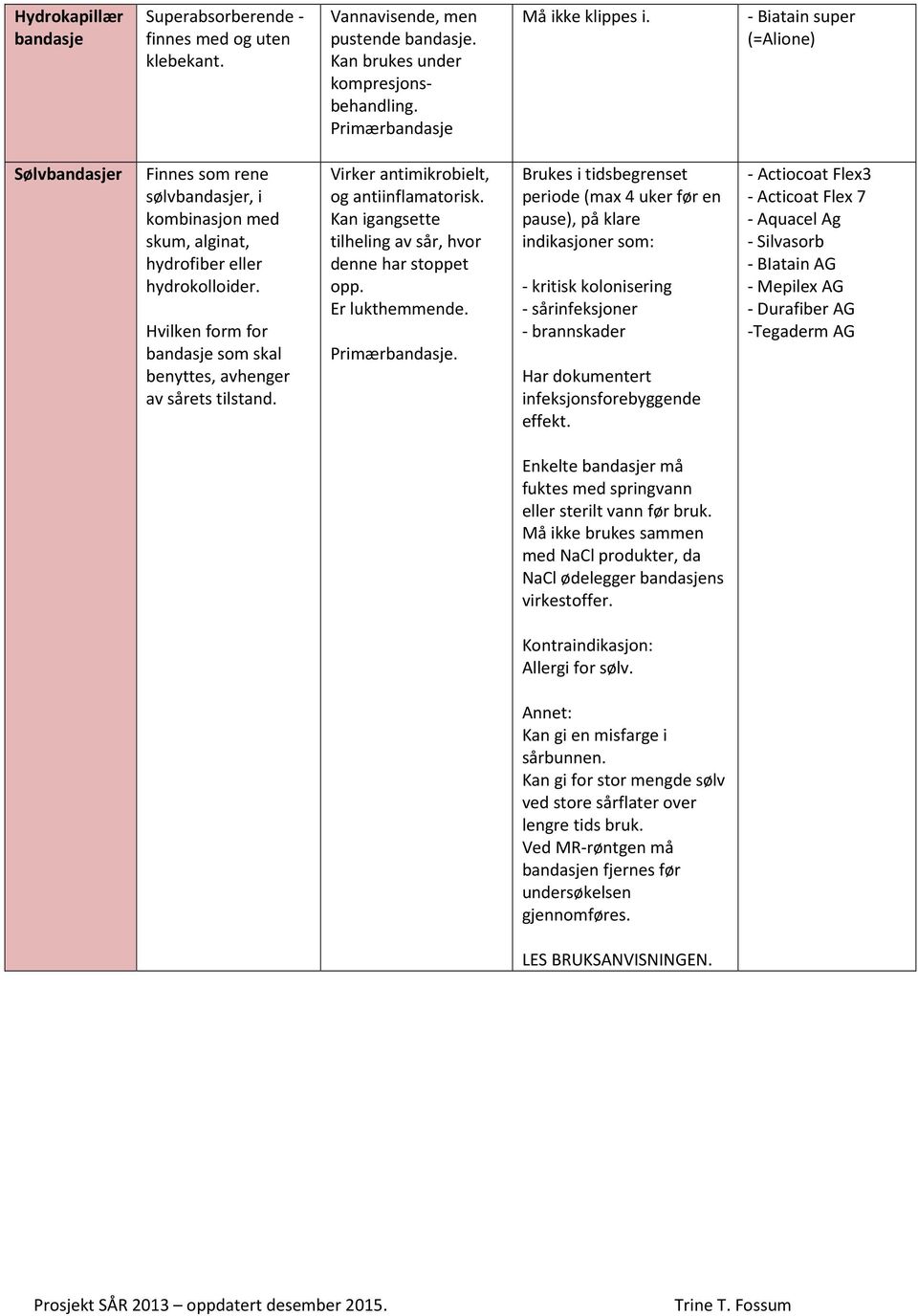 Hvilken form for bandasje som skal benyttes, avhenger av sårets tilstand. Virker antimikrobielt, og antiinflamatorisk. Kan igangsette tilheling av sår, hvor denne har stoppet opp. Er lukthemmende.