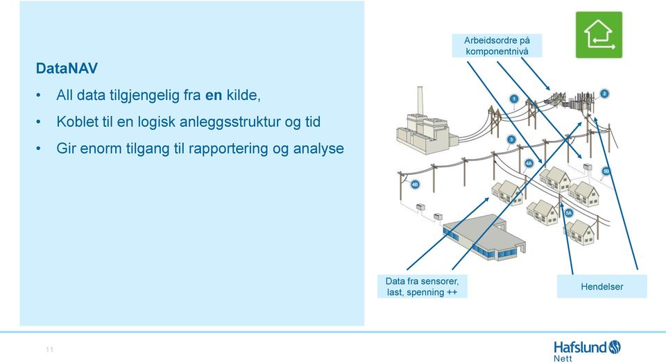 tilgang til rapportering og analyse Arbeidsordre på