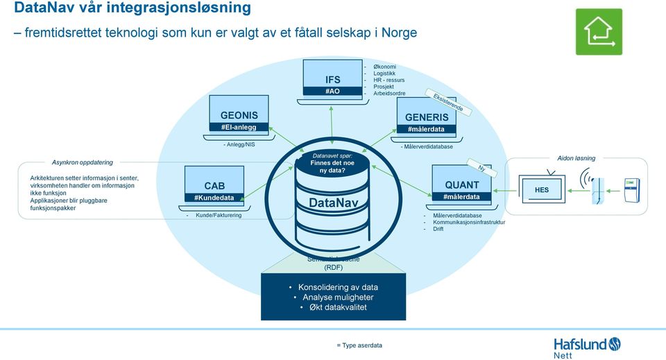 om informasjon ikke funksjon Applikasjoner blir pluggbare funksjonspakker CAB #Kundedata - Kunde/Fakturering Datanavet spør: Finnes det noe ny data?