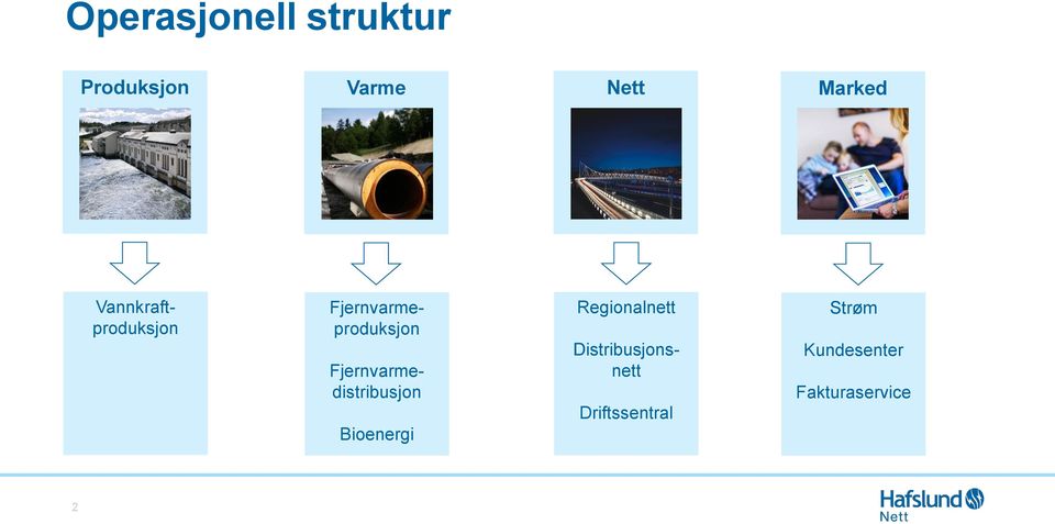 Fjernvarmeproduksjon Fjernvarmedistribusjon