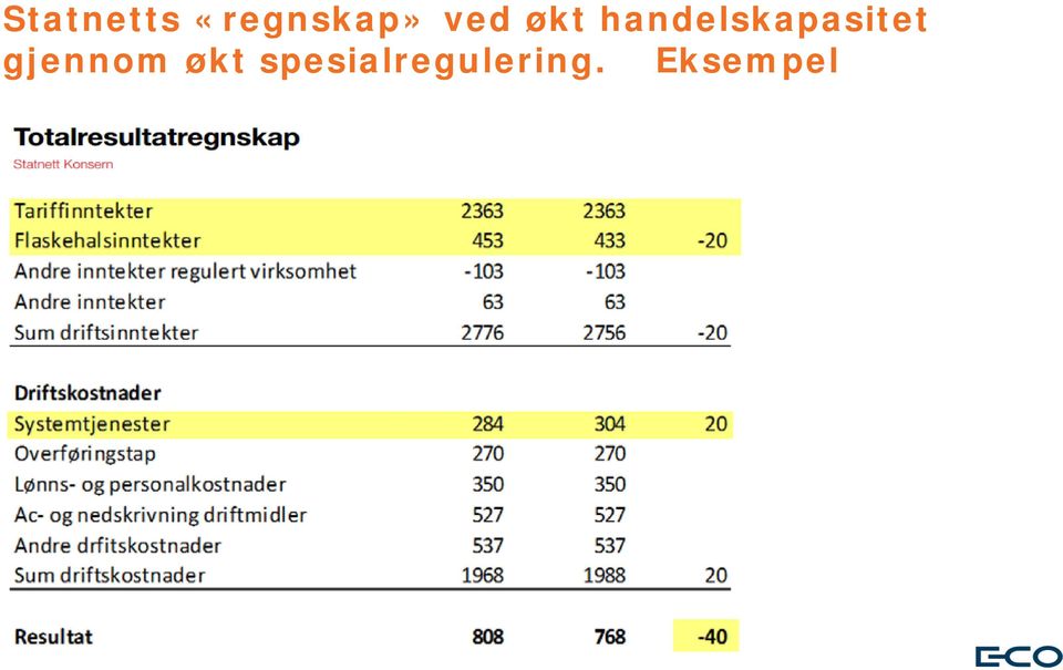 handelskapasitet