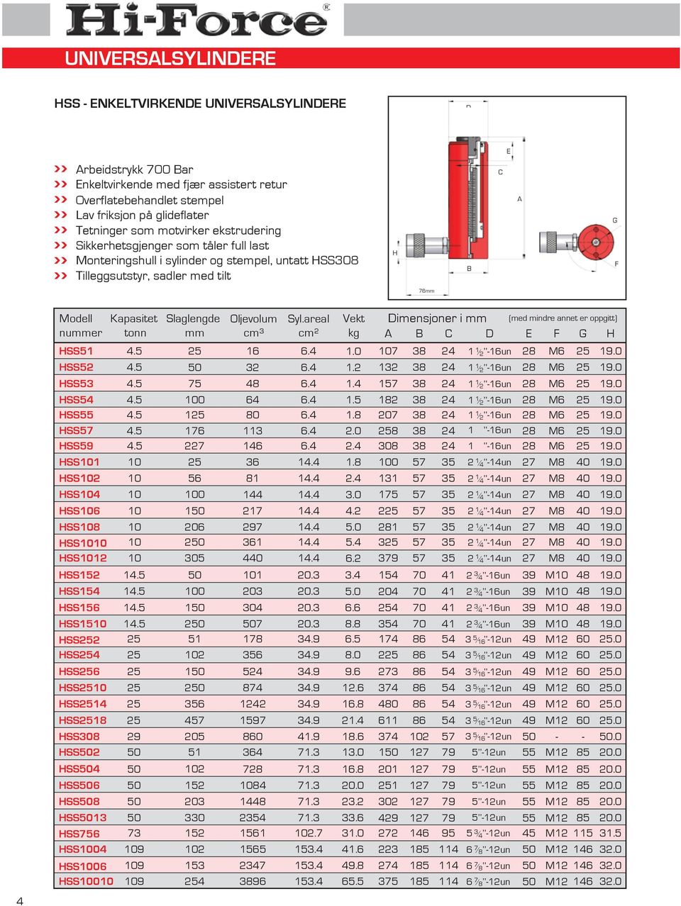 ......0.2..5.8 2.0 HSS59.5 227. 2. HSS0 HSS02 HSS0 HSS0 HSS08 HSS00 0 0 0 0 0 0 25 5 2 8 27 297.......8 2..0.2 5.0 5. HSS02 0 5 0..2 HSS52.5 0.. HSS5.5. 5.0 HSS5.5.. HSS50.5 2 7. 8.8 HSS252 25 5 78.9.5 HSS25 25 02 5.