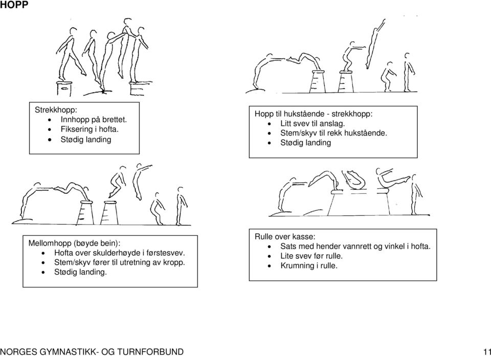 Stødig landing Stødig landing Rulle over kasse: Mellomhopp (bøyde bein): Sats med hender vannrett og vinkel