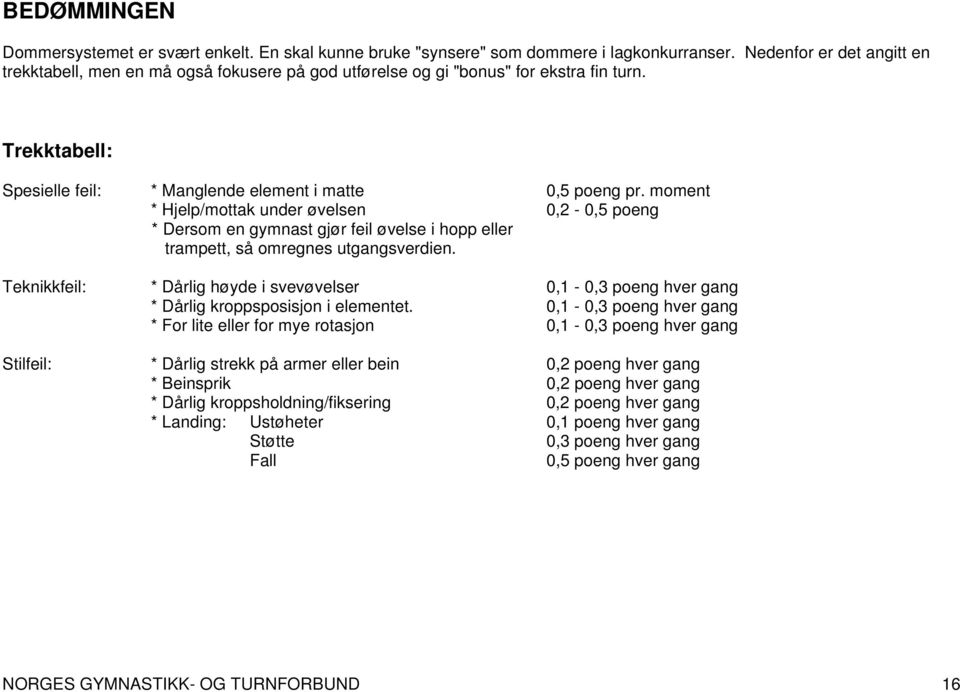 moment * Hjelp/mottak under øvelsen 0,2-0,5 poeng * Dersom en gymnast gjør feil øvelse i hopp eller trampett, så omregnes utgangsverdien.