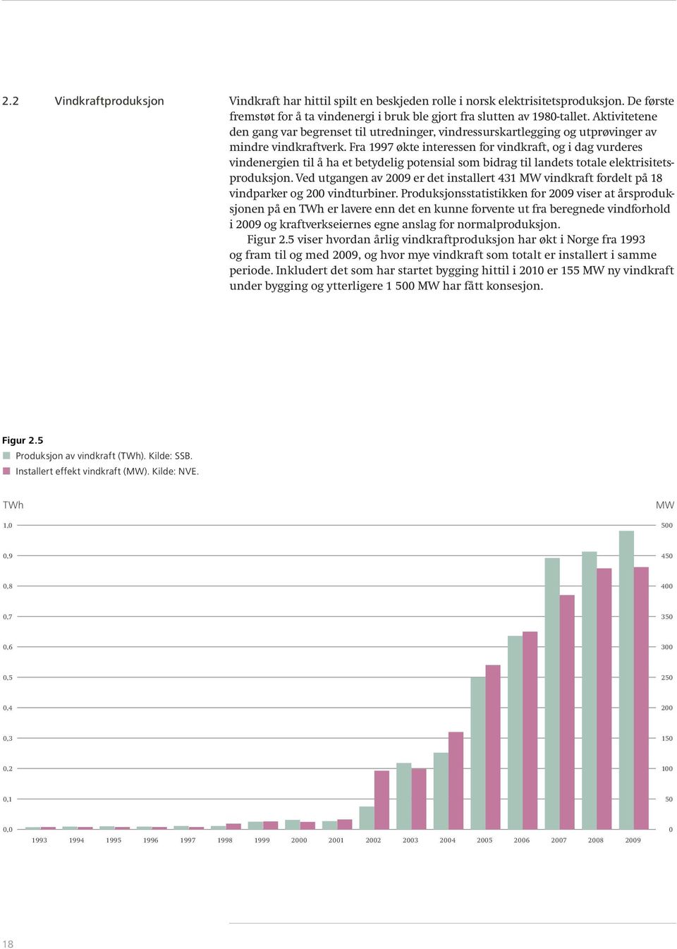 Fra 1997 økte interessen for vindkraft, og i dag vurderes vindenergien til å ha et betydelig potensial som bidrag til landets totale elektrisitetsproduksjon.