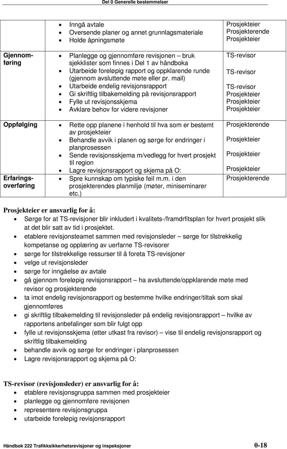 mail) Utarbeide endelig revisjonsrapport Gi skriftlig tilbakemelding på revisjonsrapport Fylle ut revisjonsskjema Avklare behov for videre revisjoner Prosjekteier Prosjekterende Prosjekteier