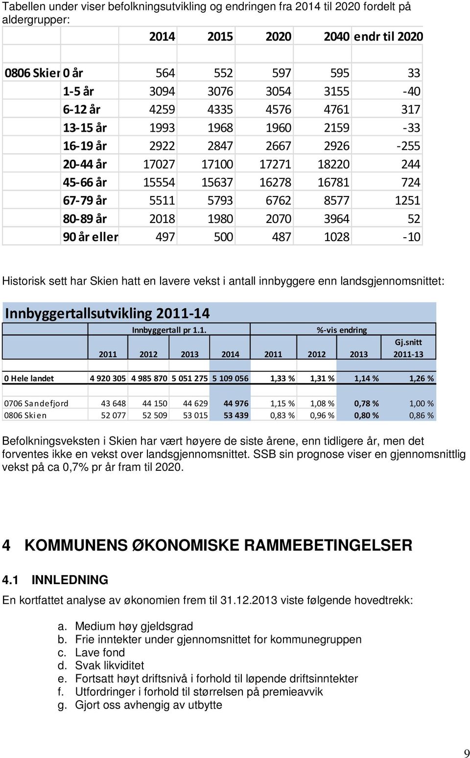 80 89 år 2018 1980 2070 3964 52 90 år eller 497 500 487 1028 10 Histrisk sett har Skien hatt en lavere vekst i antall innbyggere enn landsgjennmsnittet: Innbyggertallsutvikling 2011 14 Innbyggertall