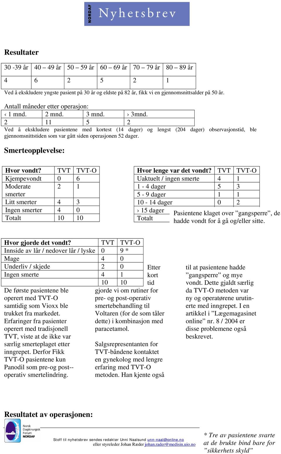 2 11 5 2 Ved å ekskludere pasientene med kortest (14 dager) og lengst (204 dager) observasjonstid, ble gjennomsnittstiden som var gått siden operasjonen 52 dager. Smerteopplevelse: Hvor vondt?