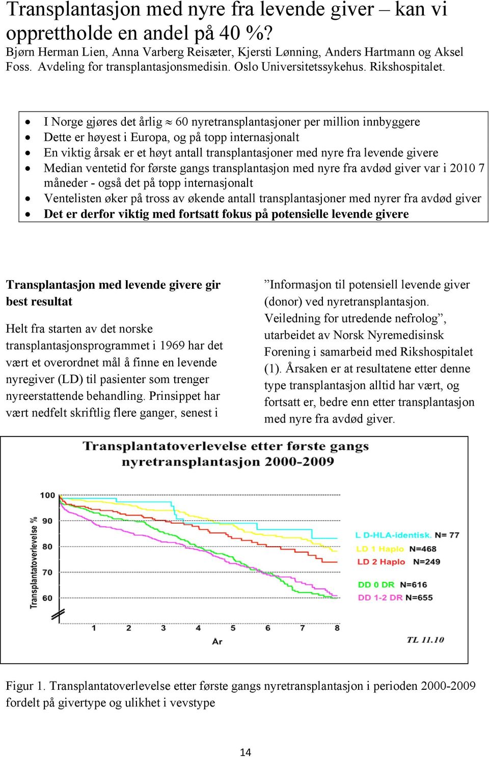 I Norge gjøres det årlig 60 nyretransplantasjoner per million innbyggere Dette er høyest i Europa, og på topp internasjonalt En viktig årsak er et høyt antall transplantasjoner med nyre fra levende