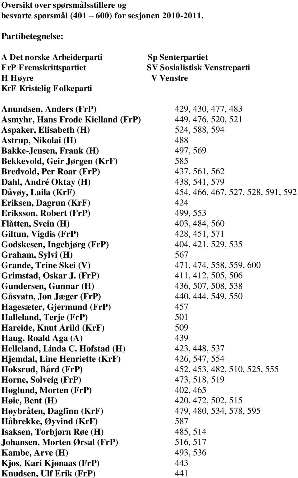 Asmyhr, Hans Frode Kielland (FrP) 449, 476, 520, 521 Aspaker, Elisabeth (H) 524, 588, 594 Astrup, Nikolai (H) 488 Bakke-Jensen, Frank (H) 497, 569 Bekkevold, Geir Jørgen (KrF) 585 Bredvold, Per Roar