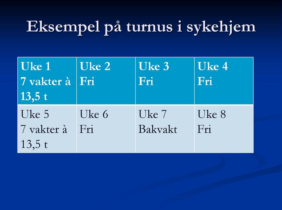 Fri Uke 4 Fri Uke 5 7 vakter à 13,5