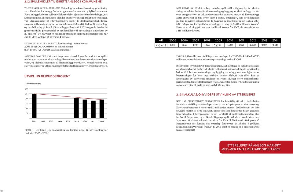 Målet med ordningen var i utgangspunktet at 1/3 av kostnadene knyttet til idrettsanlegg skulle finansieres av spillemidlene, og det kunne søkes om tilskudd til både ordinære anlegg og rehabilitering