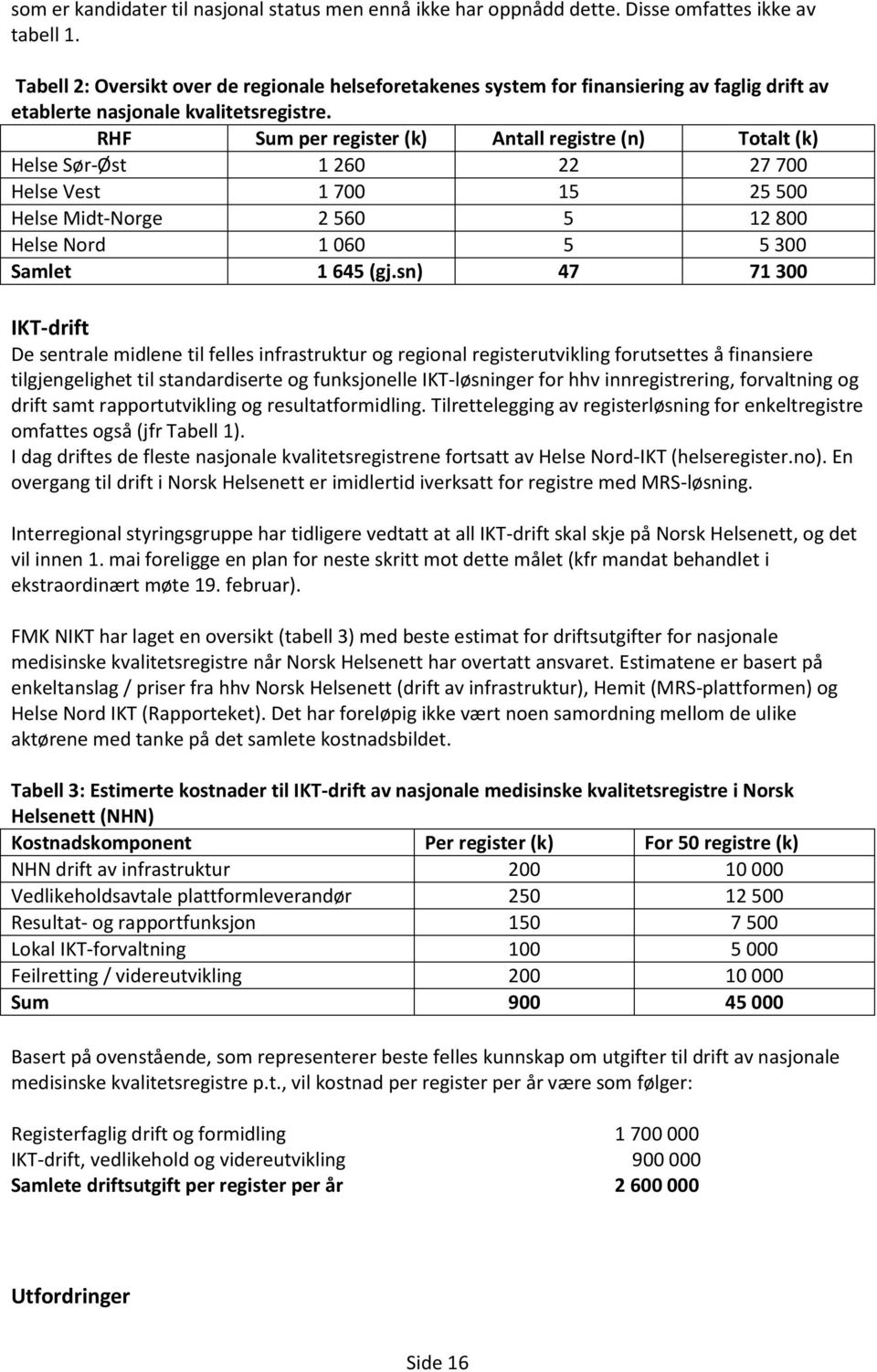 RHF Sum per register (k) Antall registre (n) Totalt (k) Helse Sør-Øst 1 260 22 27 700 Helse Vest 1 700 15 25 500 Helse Midt-Norge 2 560 5 12 800 Helse Nord 1 060 5 5 300 Samlet 1 645 (gj.