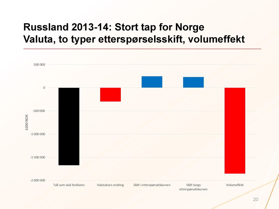 Valuta, to typer