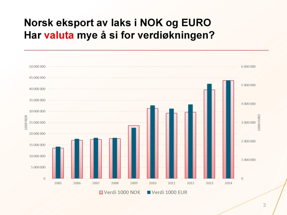 Har valuta mye å