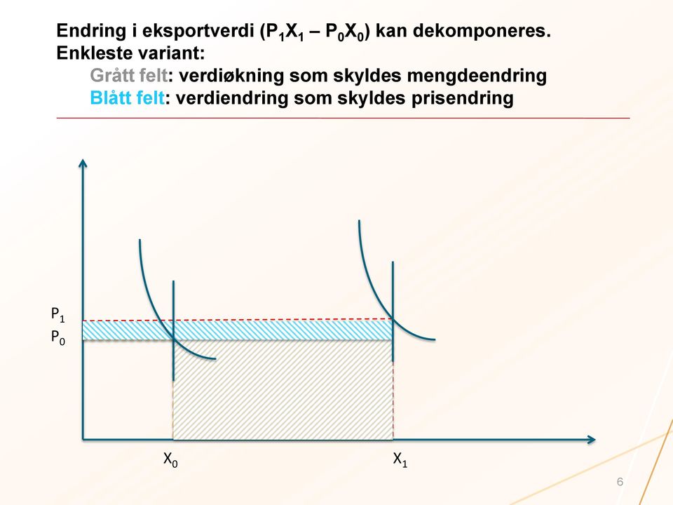 Enkleste variant: Grått felt: verdiøkning som