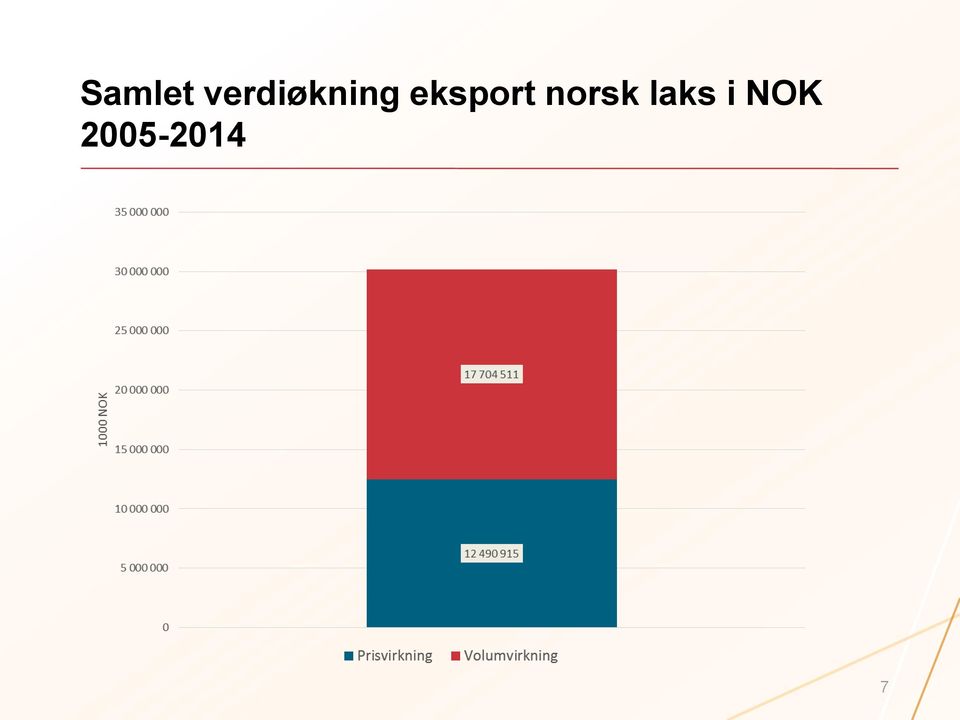 eksport norsk