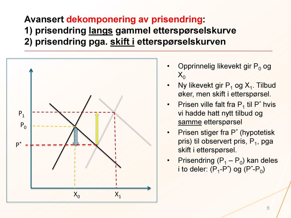 Tilbud øker, men skift i etterspørsel.